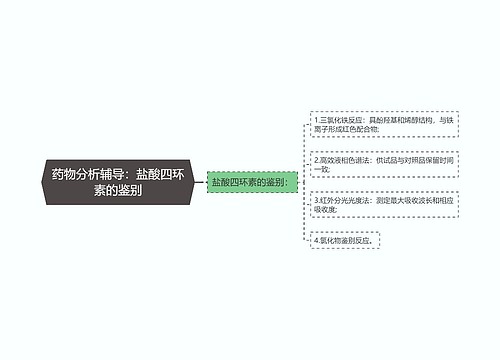 药物分析辅导：盐酸四环素的鉴别