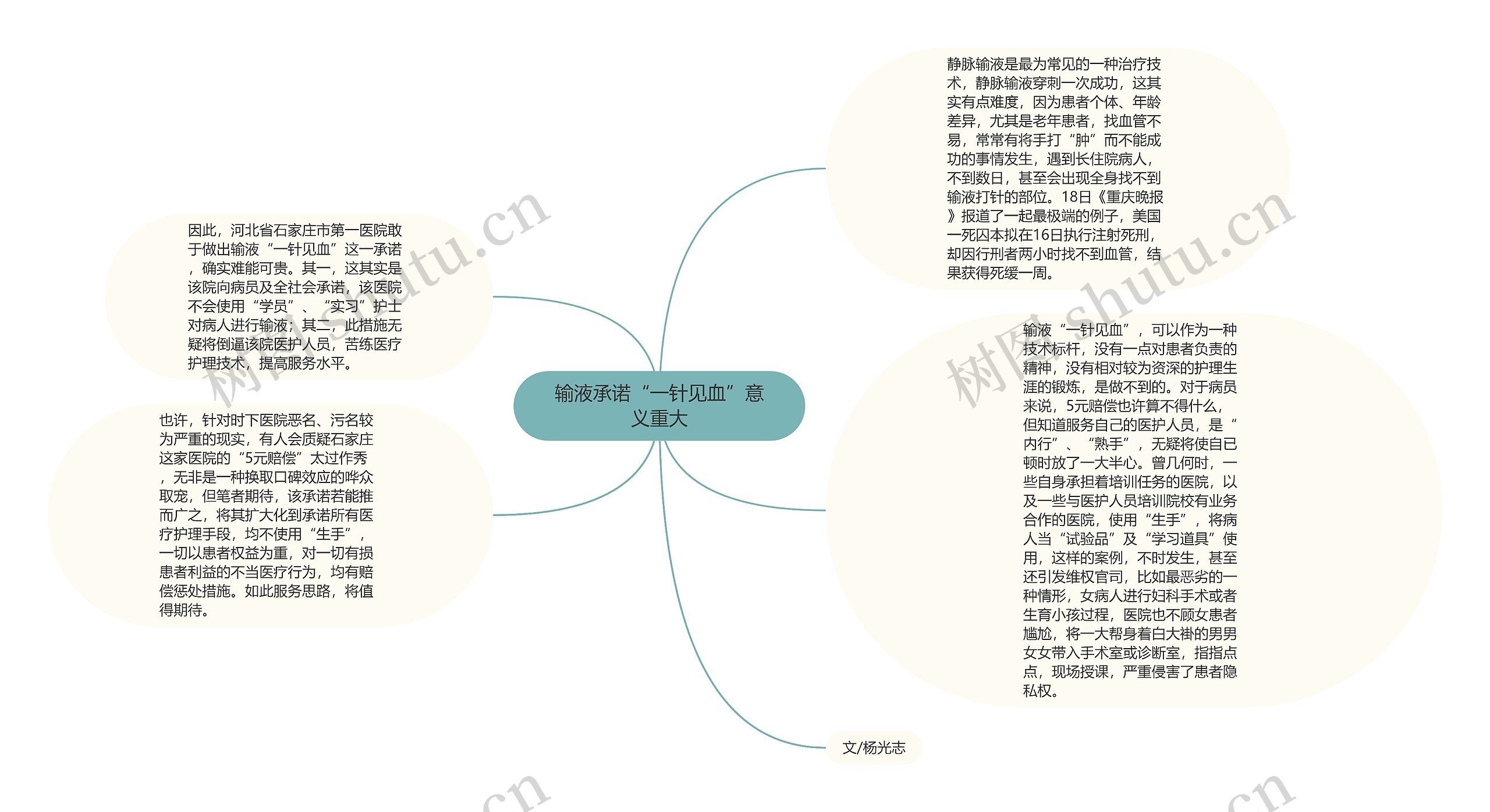 输液承诺“一针见血”意义重大思维导图