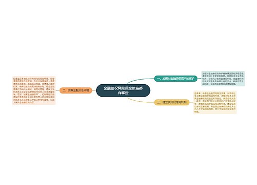 金融债权风险保全措施都有哪些