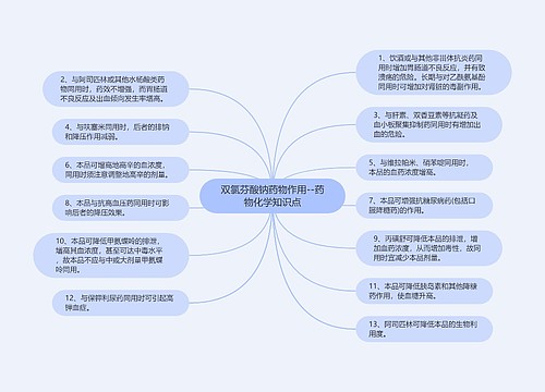 ​双氯芬酸钠药物作用--药物化学知识点