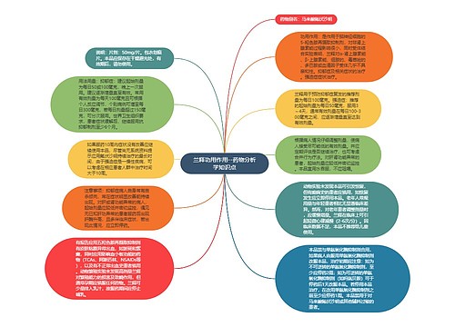 兰释功用作用--药物分析学知识点