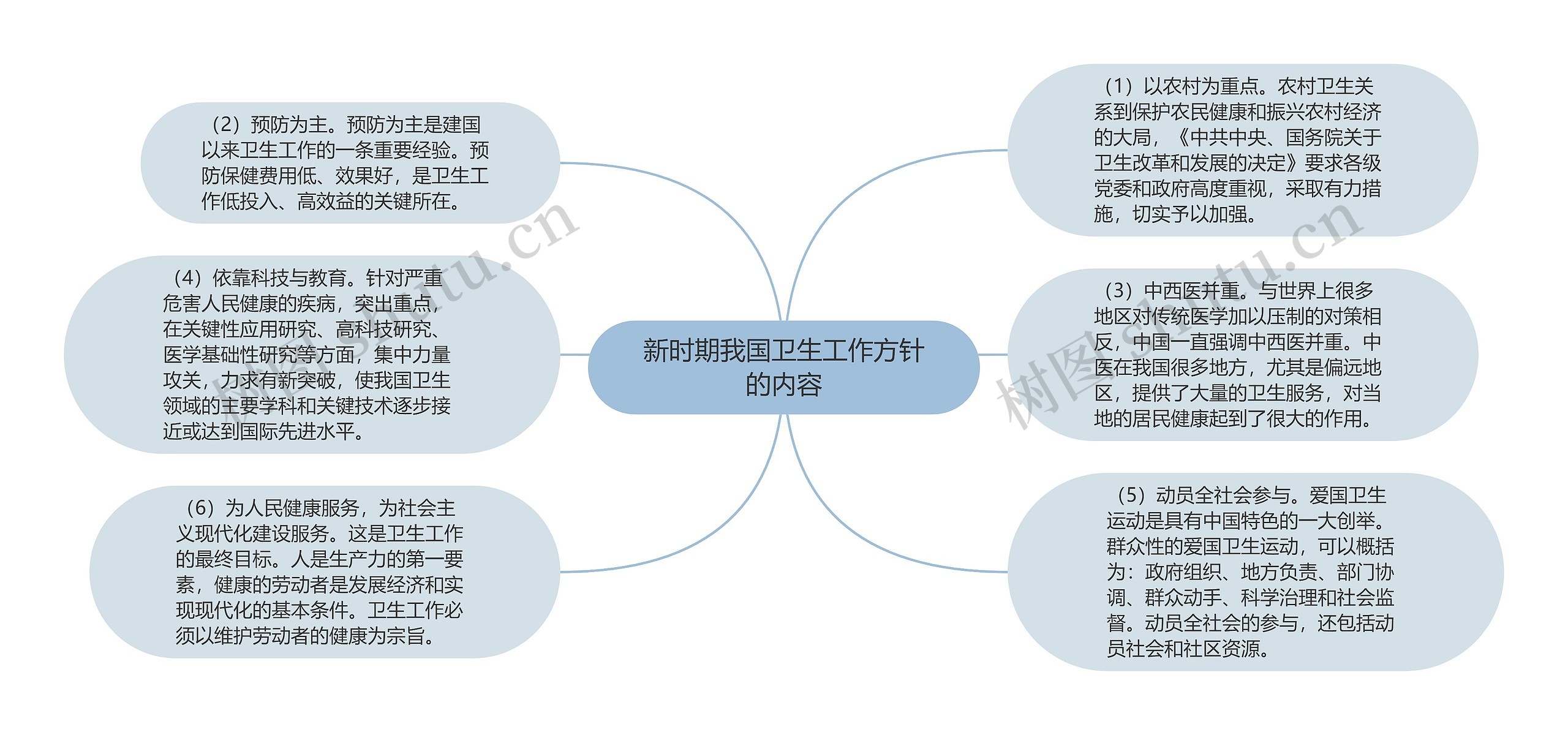 新时期我国卫生工作方针的内容