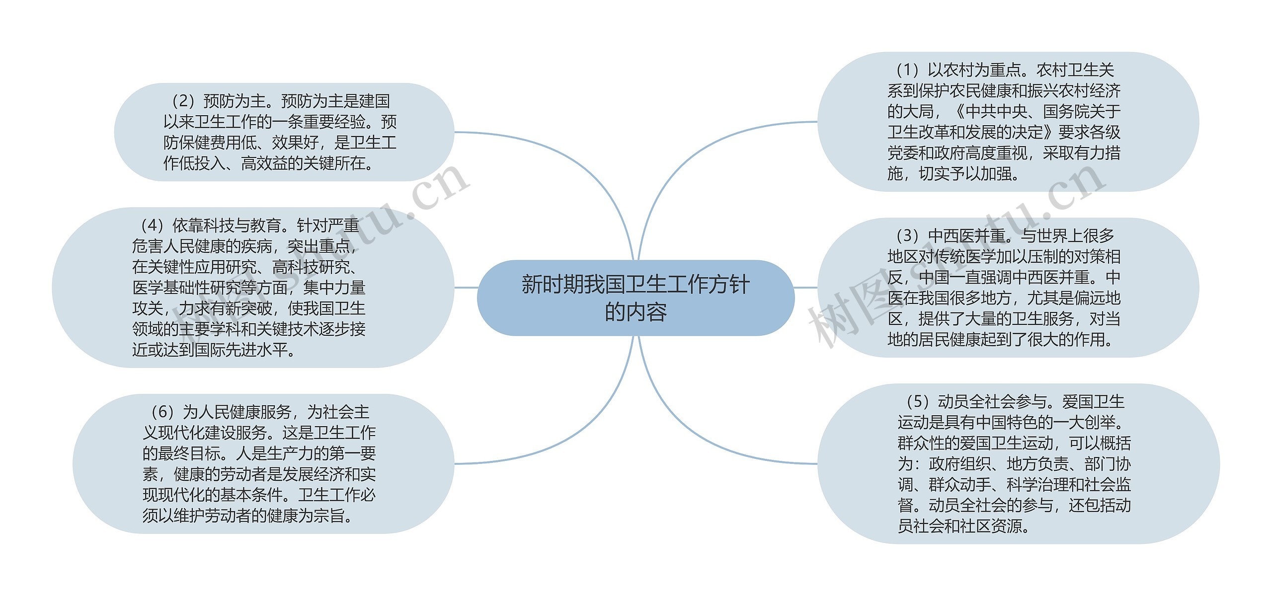 新时期我国卫生工作方针的内容 新时期我国卫生工作方针的内容
