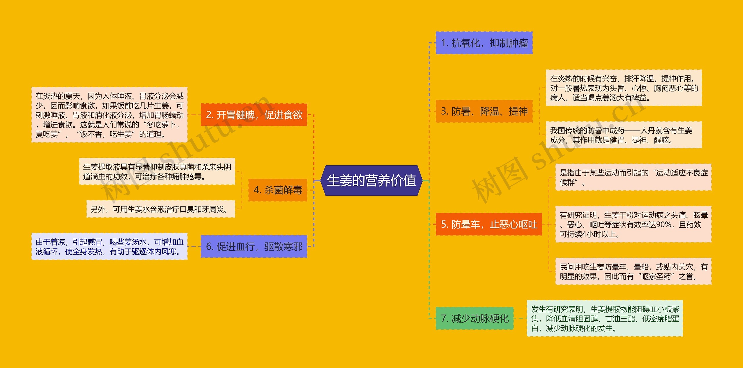 生姜的营养价值 生姜的营养价值