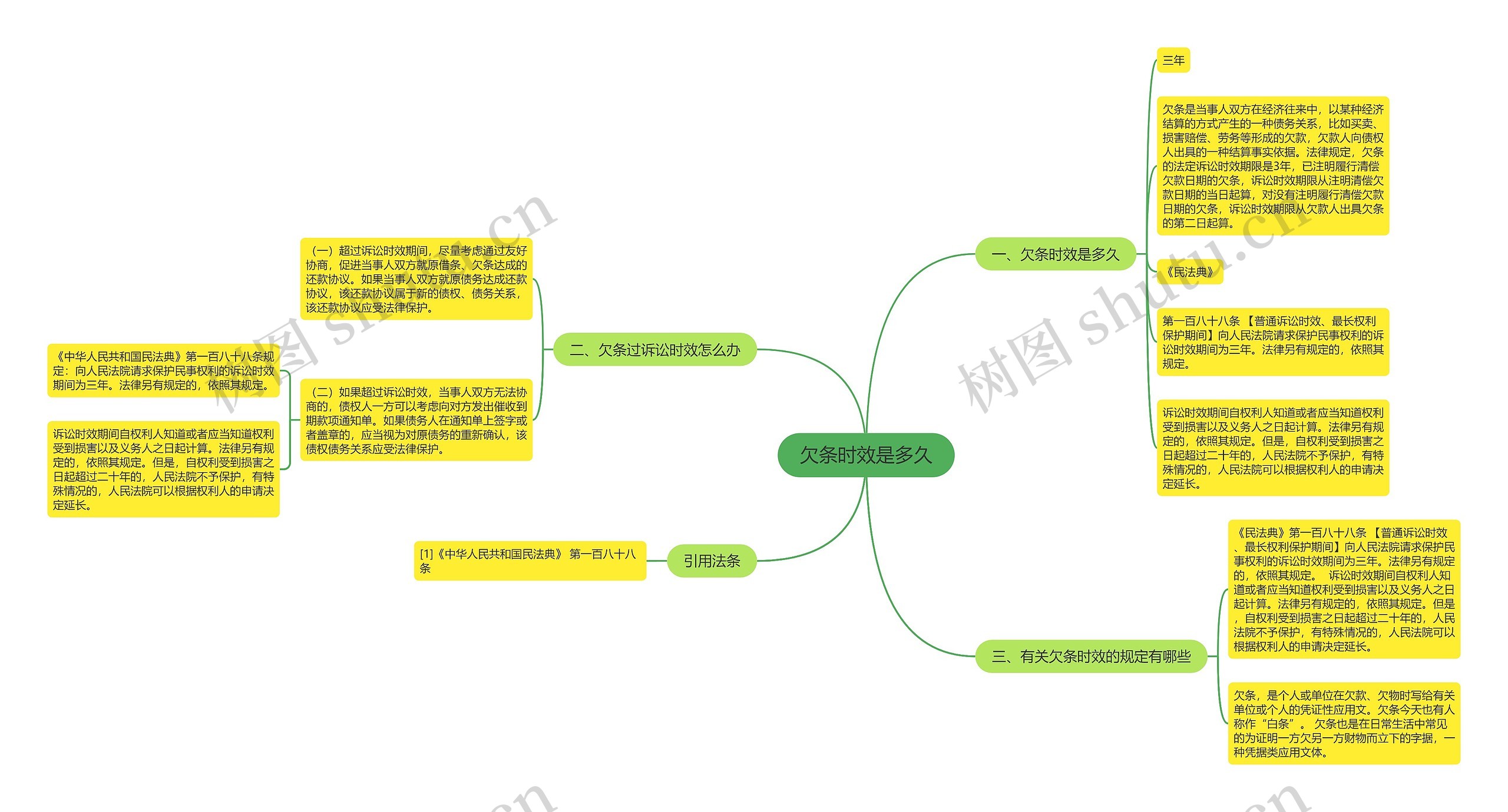 欠条时效是多久思维导图