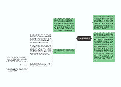 你了解蛋白质吗