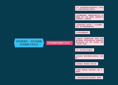 药物毒理学：注射用硫酸培洛霉素不良反应