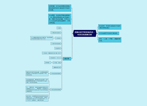 药物分析学常考知识点--布洛芬的药物分析