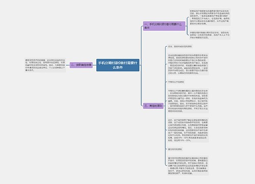 手机分期付款0首付需要什么条件