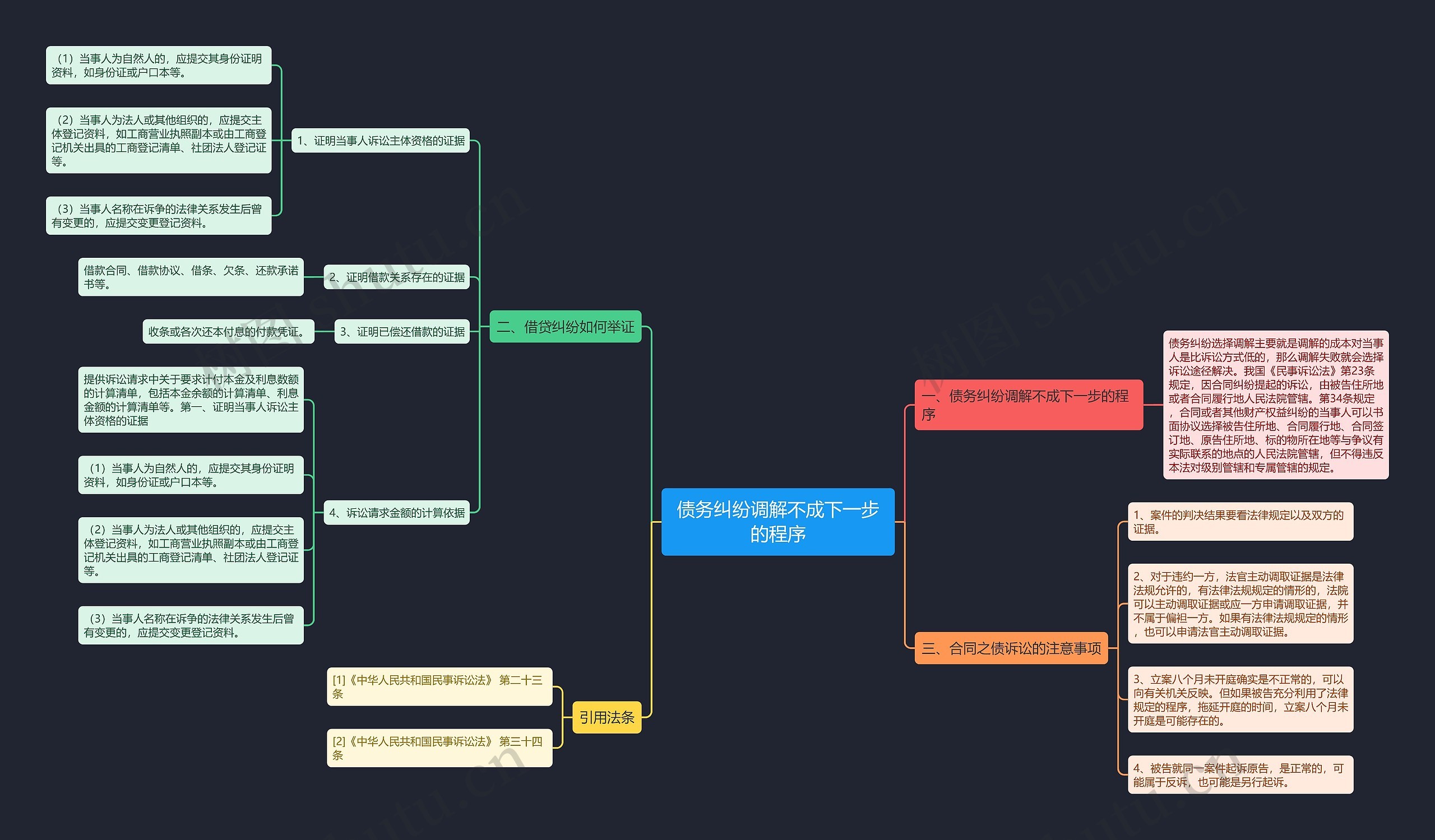 债务纠纷调解不成下一步的程序 债务纠纷调解不成下一步的程序