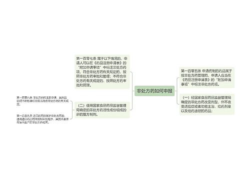 非处方药如何申报