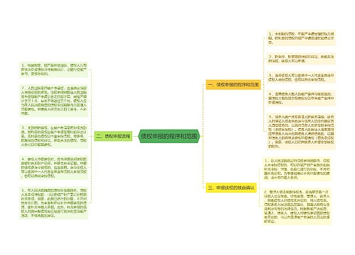 债权申报的程序和范围