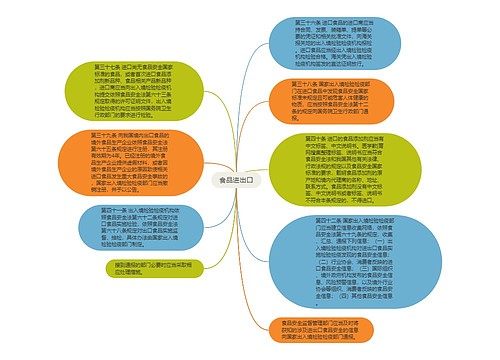 食品进出口