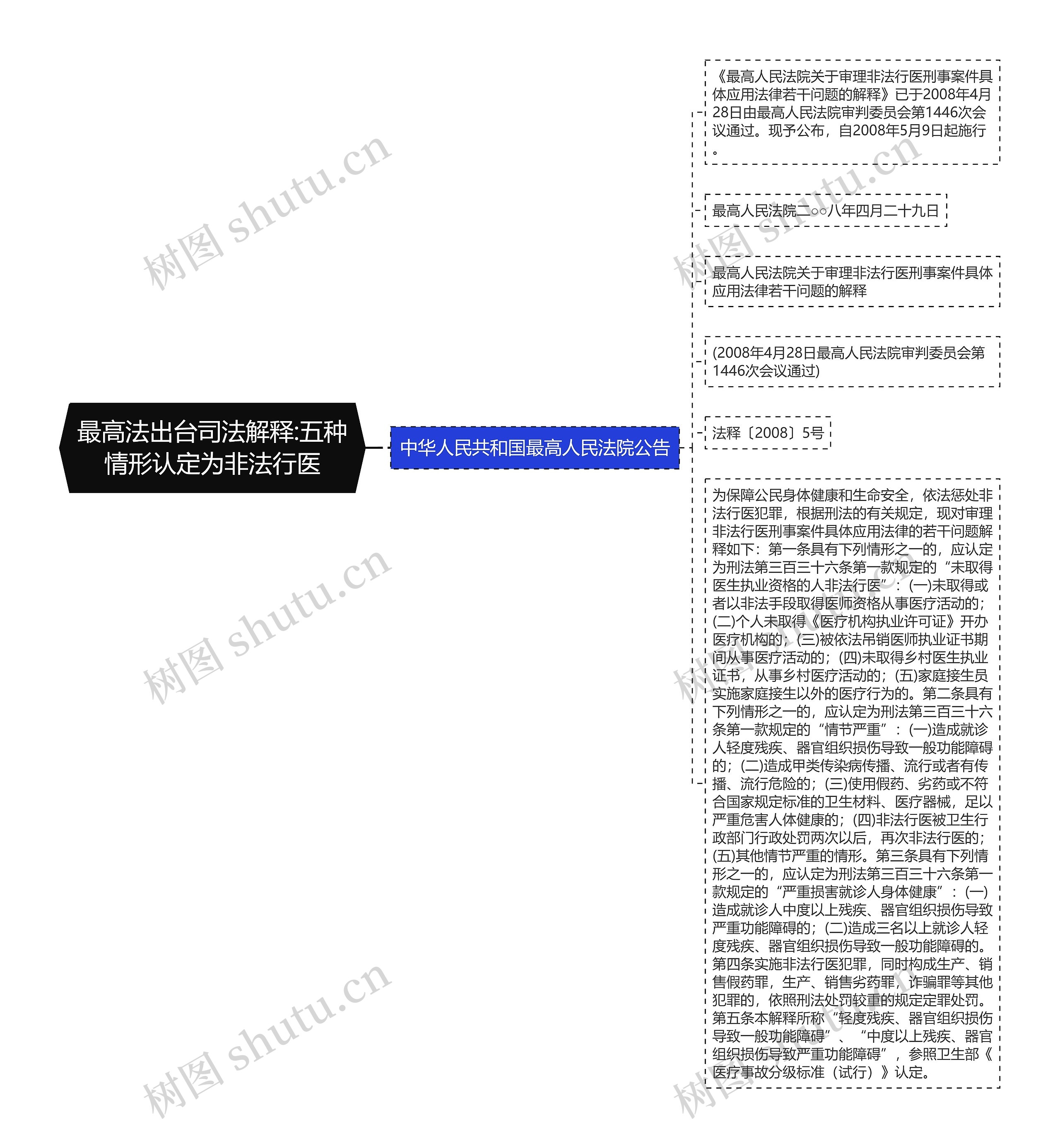 最高法出台司法解释:五种情形认定为非法行医思维导图