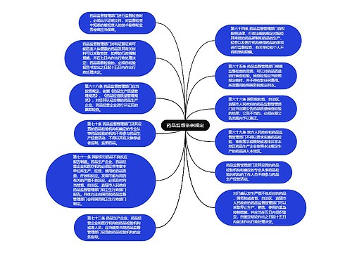 药品监督条例规定