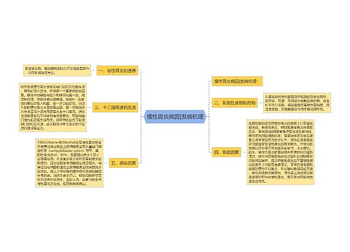 慢性胃炎病因|发病机理