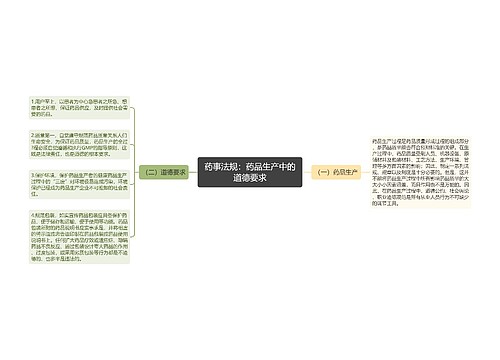 药事法规：药品生产中的道德要求