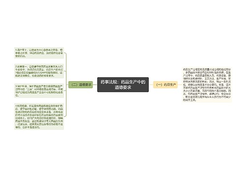 药事法规：药品生产中的道德要求