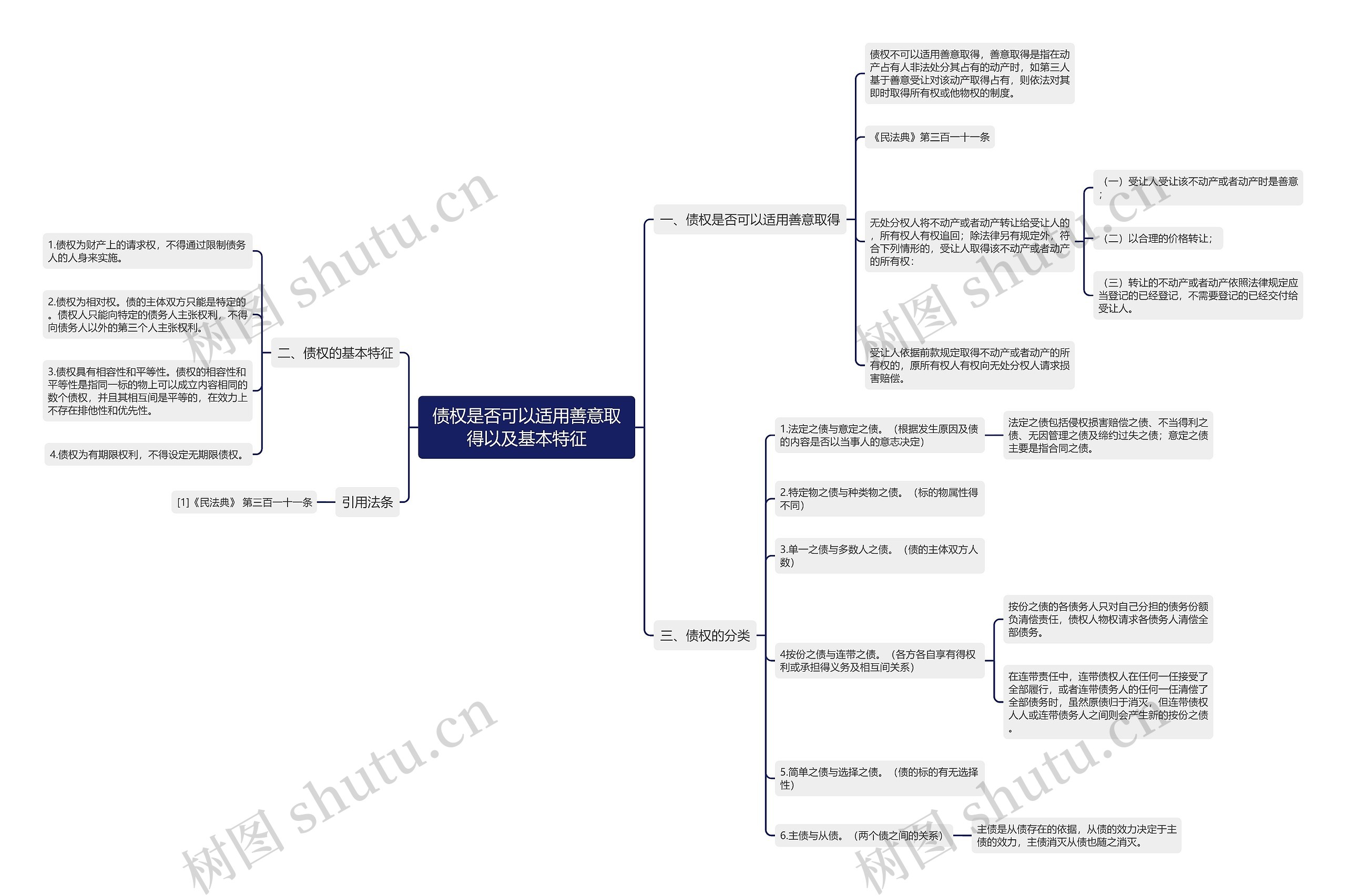 债权是否可以适用善意取得以及基本特征