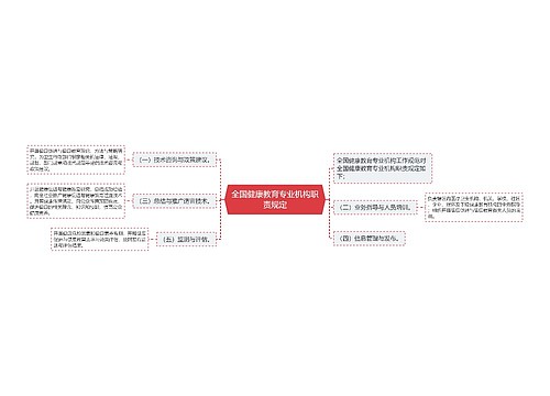 全国健康教育专业机构职责规定