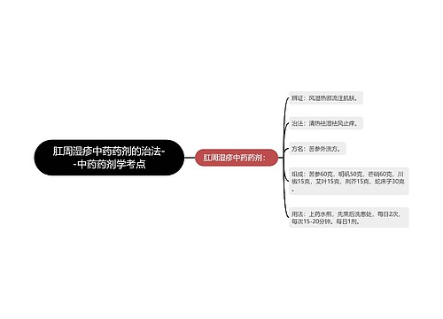 肛周湿疹中药药剂的治法--中药药剂学考点