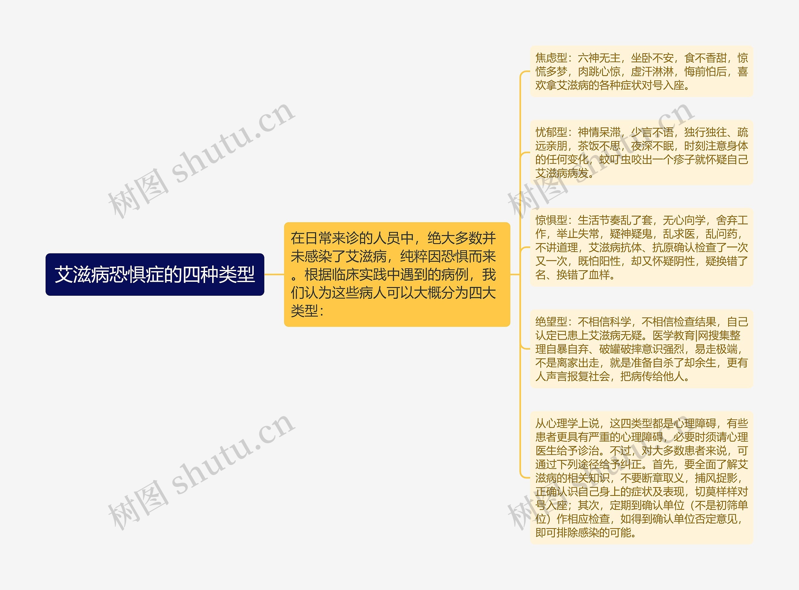 艾滋病恐惧症的四种类型 艾滋病恐惧症的四种类型