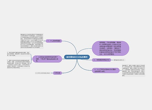 债务重组的方式包括哪些