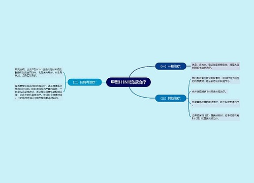 甲型H1N1流感治疗