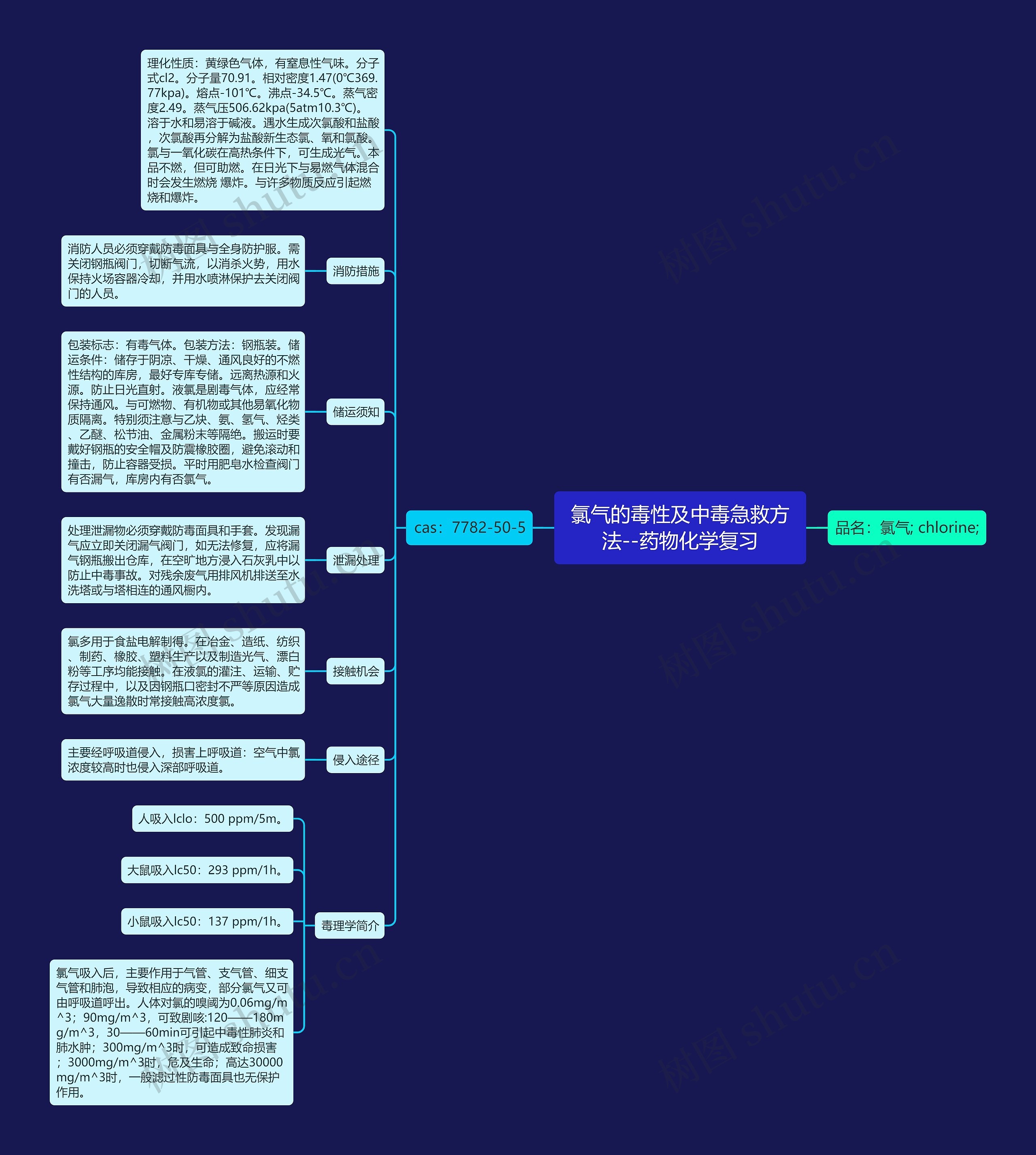​氯气的毒性及中毒急救方法--药物化学复习思维导图
