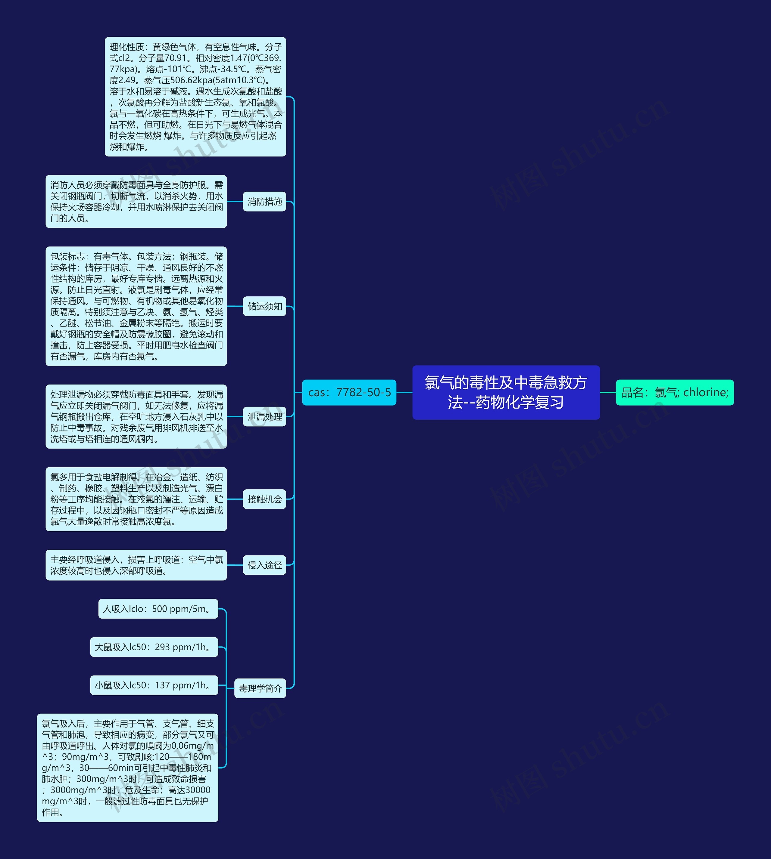 氯气的毒性及中毒急救方法--药物化学复习 氯气的毒性及中毒急救方法--药物化学复习