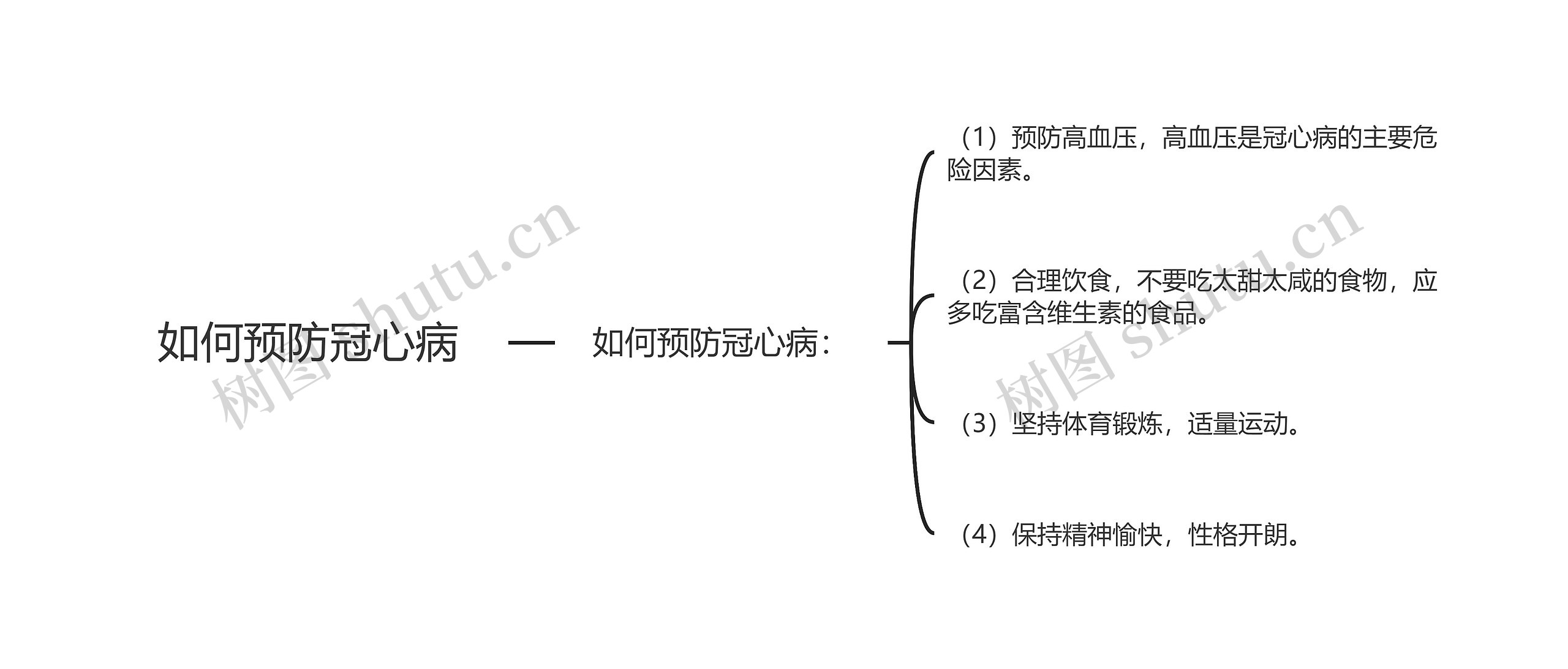 如何预防冠心病