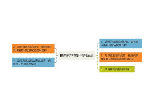 抗菌药物应用指导原则