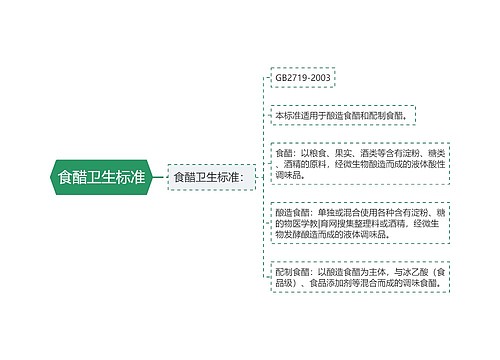 食醋卫生标准