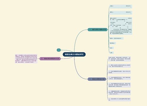 借款法律文书要如何写