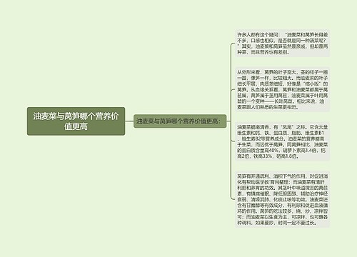 油麦菜与莴笋哪个营养价值更高