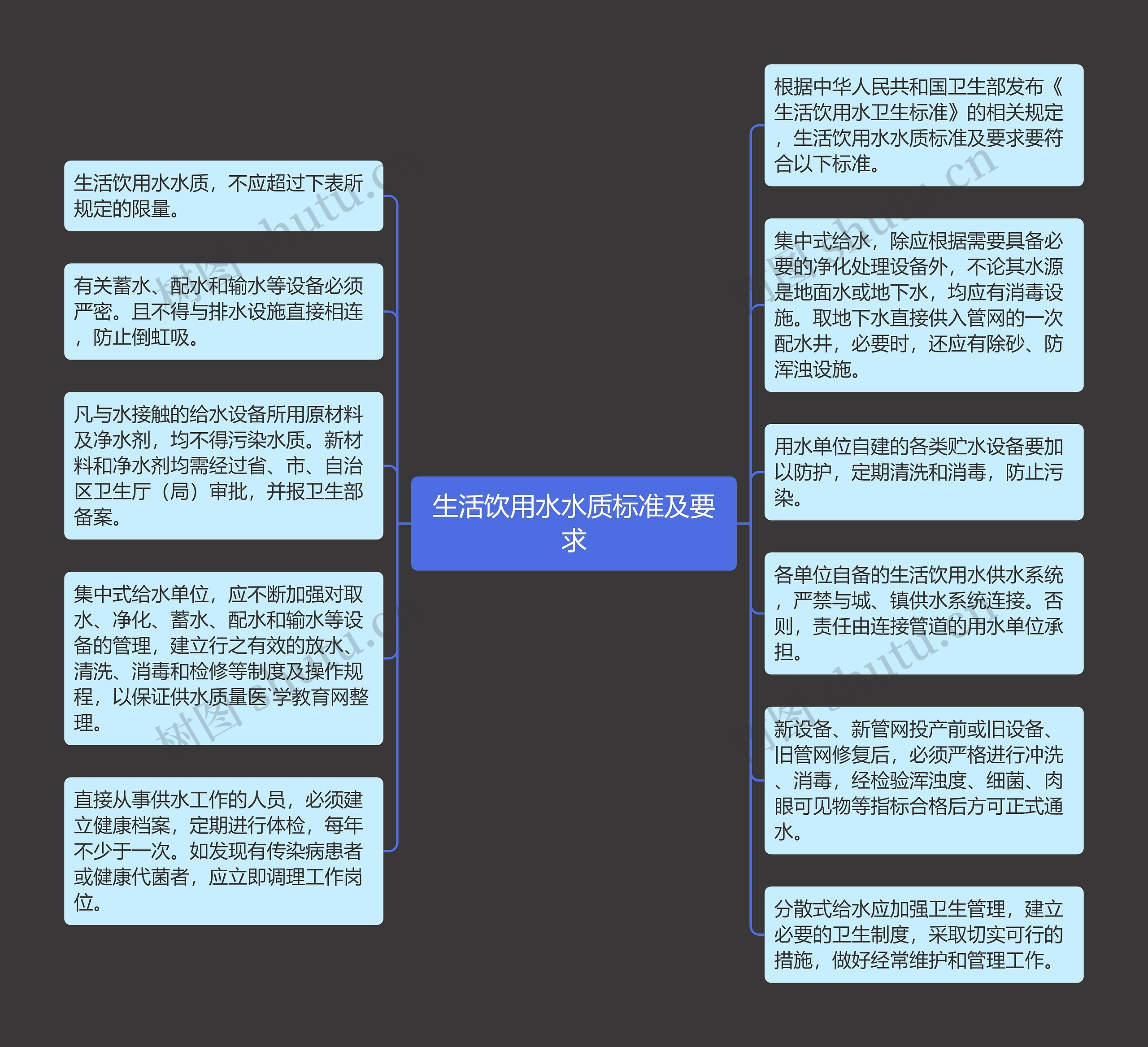 生活饮用水水质标准及要求思维导图