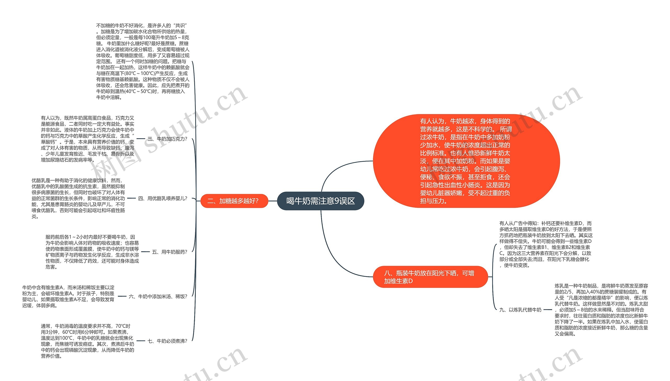 喝牛奶需注意9误区思维导图