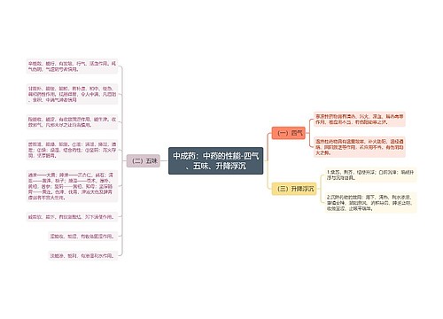 中成药：中药的性能-四气、五味、升降浮沉