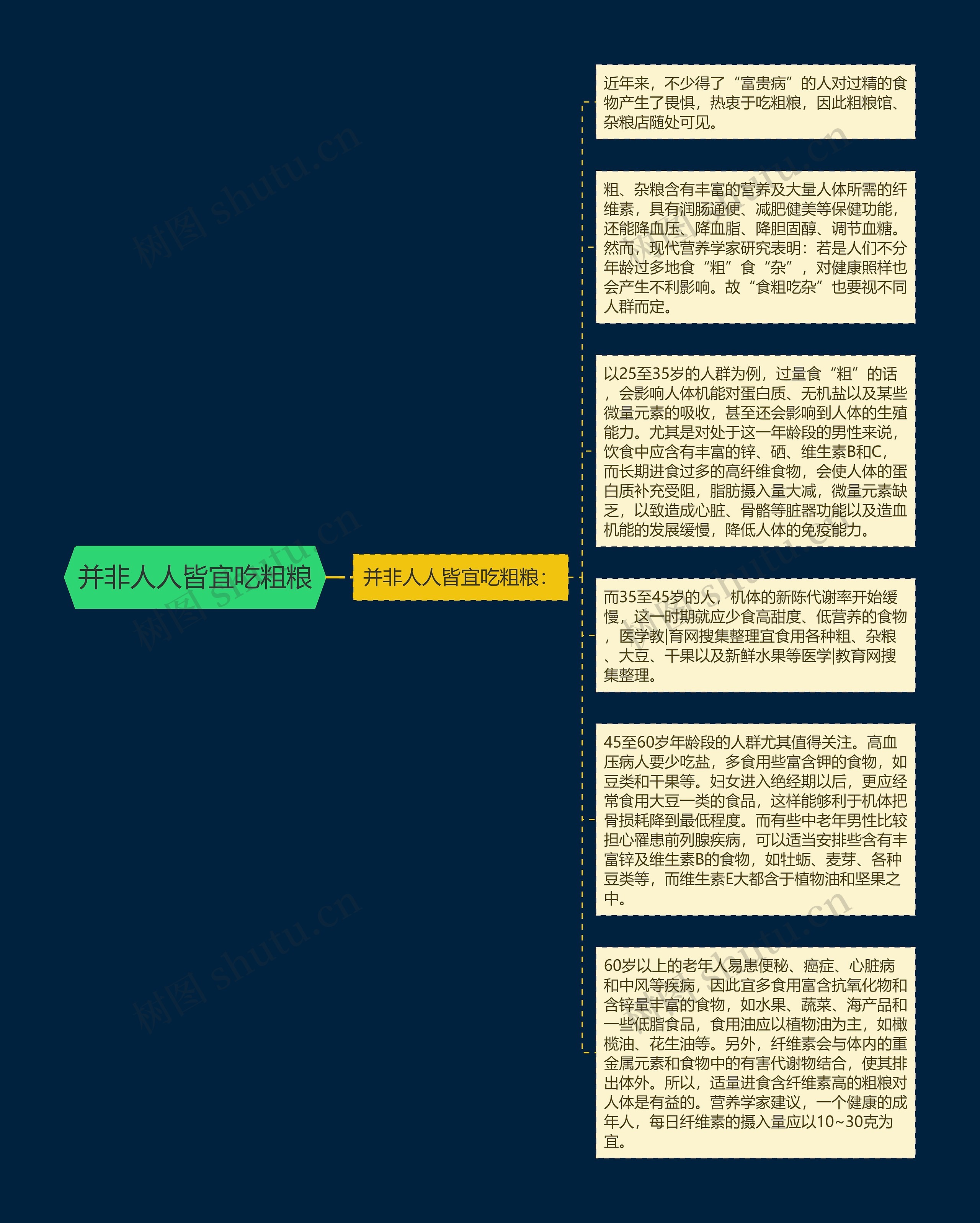 并非人人皆宜吃粗粮