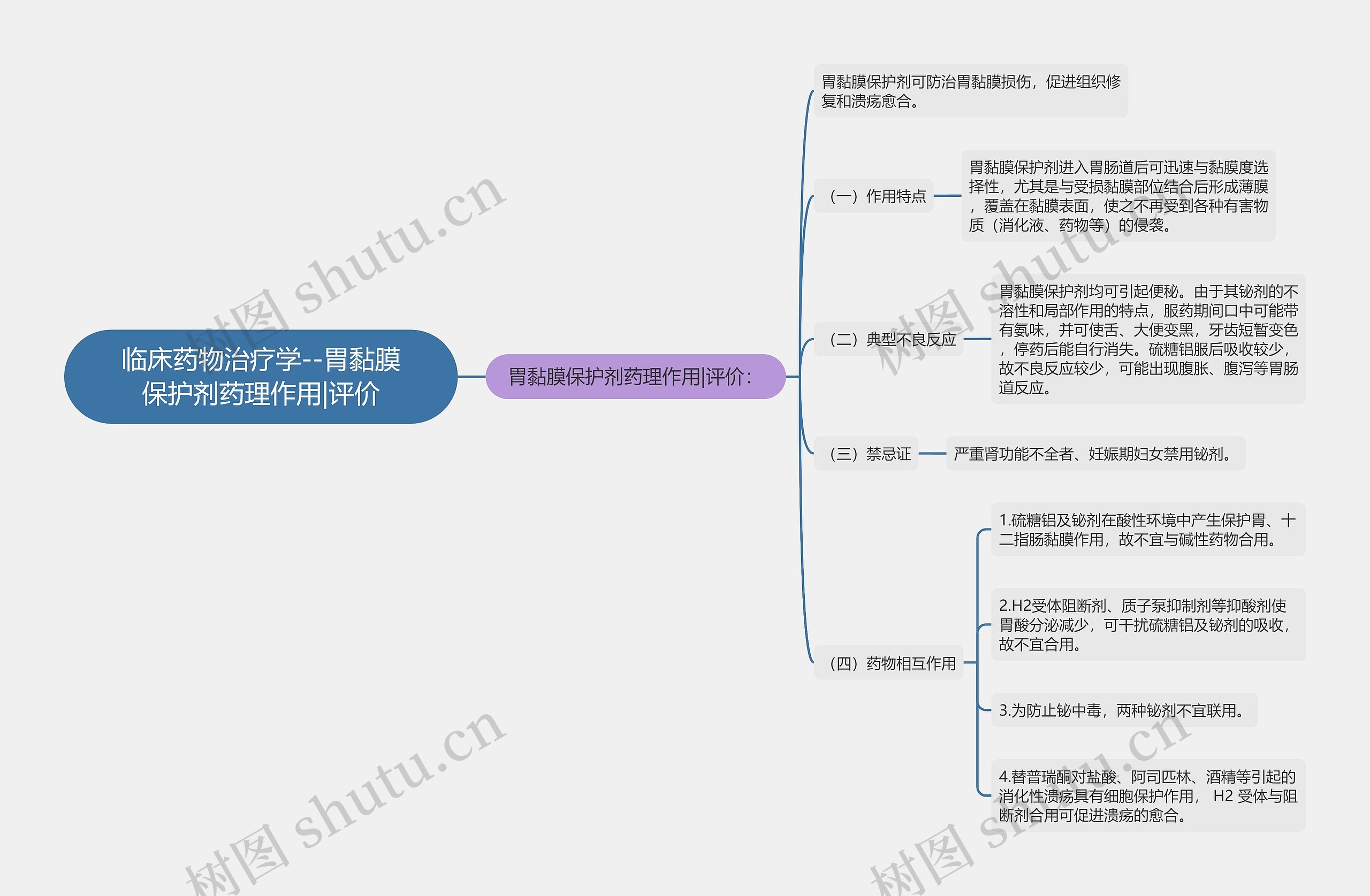 临床药物治疗学--胃黏膜保护剂药理作用|评价思维导图