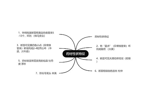 药材性状特征