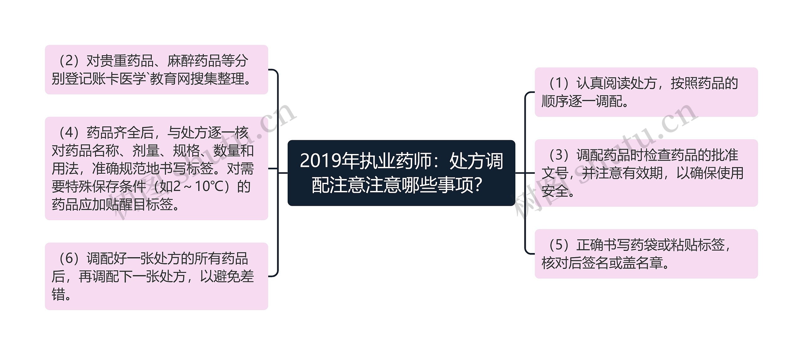 2019年执业药师：处方调配注意注意哪些事项？