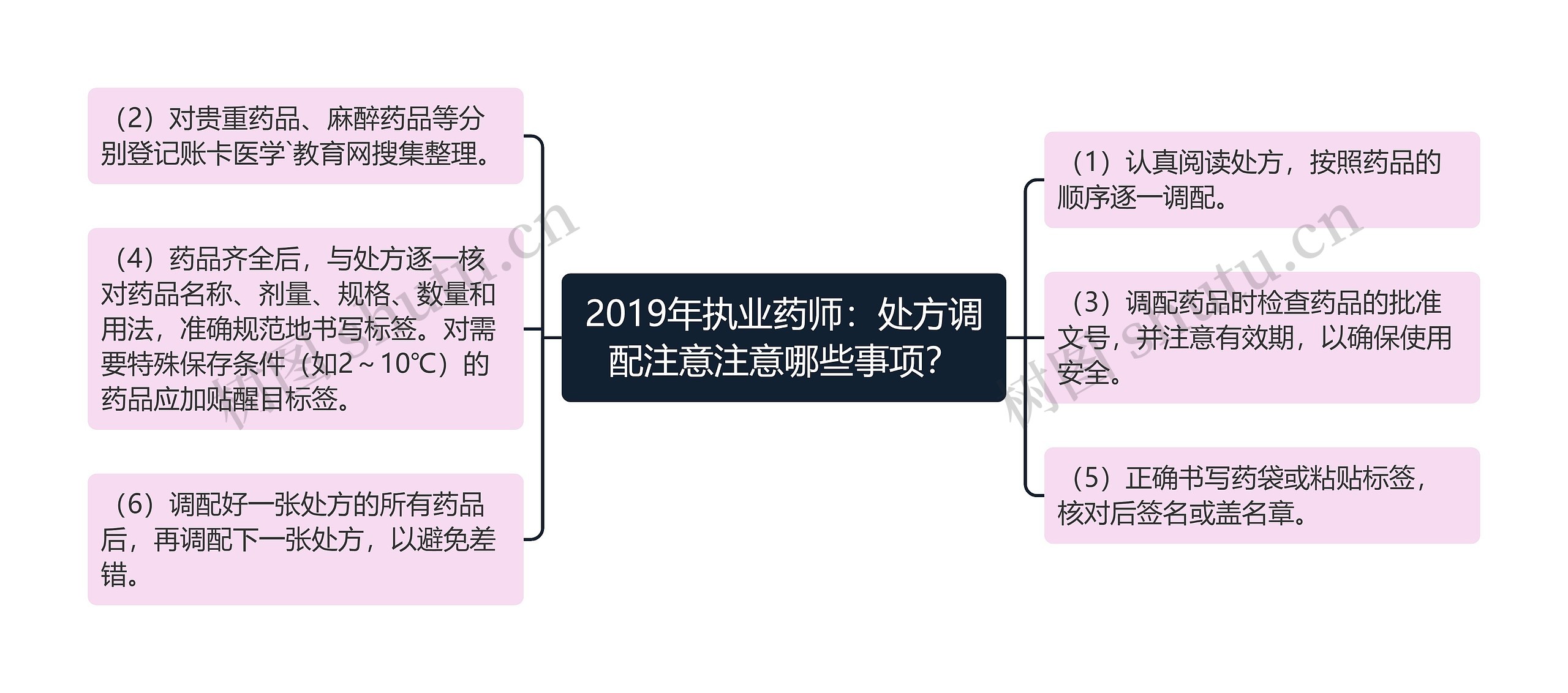2019年执业药师:处方调配注意注意哪些事项? 2019年执业药师:处方调配注意注意哪些事项?