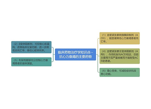 临床药物治疗学知识点--抗心力衰竭的主要药物