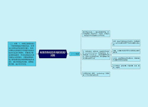 有害药物相互作用的预测/对策