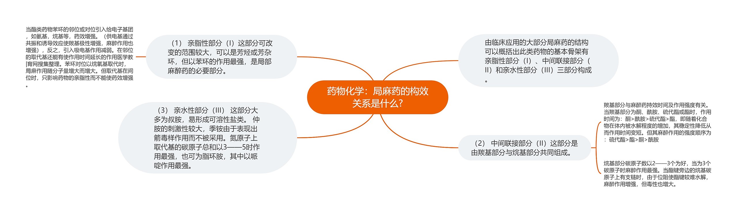 药物化学:局麻药的构效关系是什么? 药物化学:局麻药的构效关系是什么?