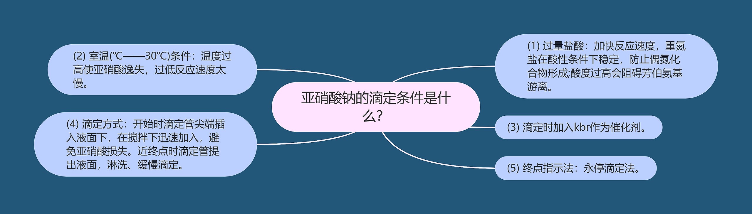 亚硝酸钠的滴定条件是什么？思维导图