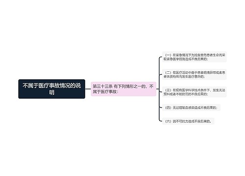 不属于医疗事故情况的说明