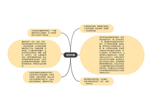 食物传播