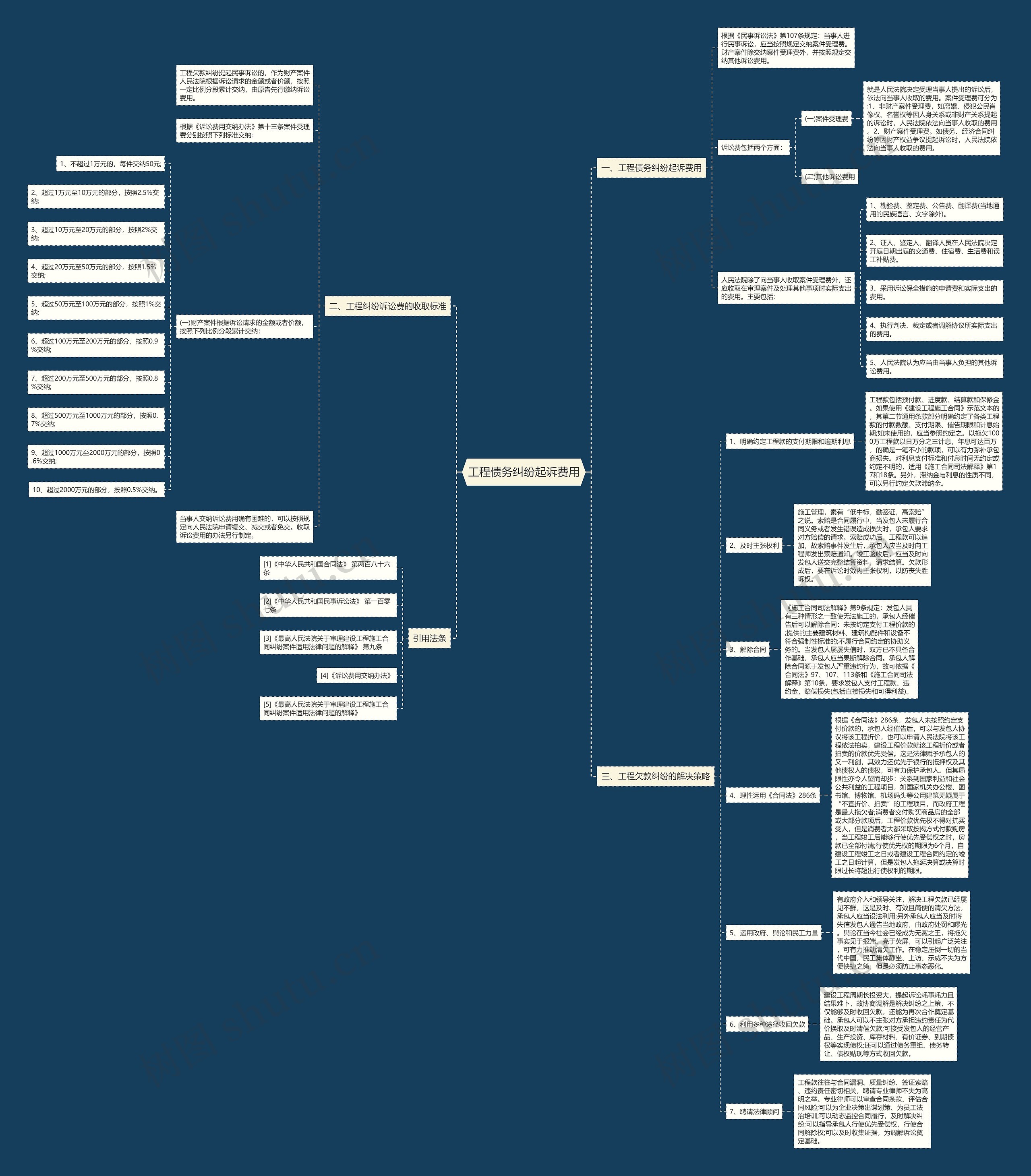工程债务纠纷起诉费用 工程债务纠纷起诉费用